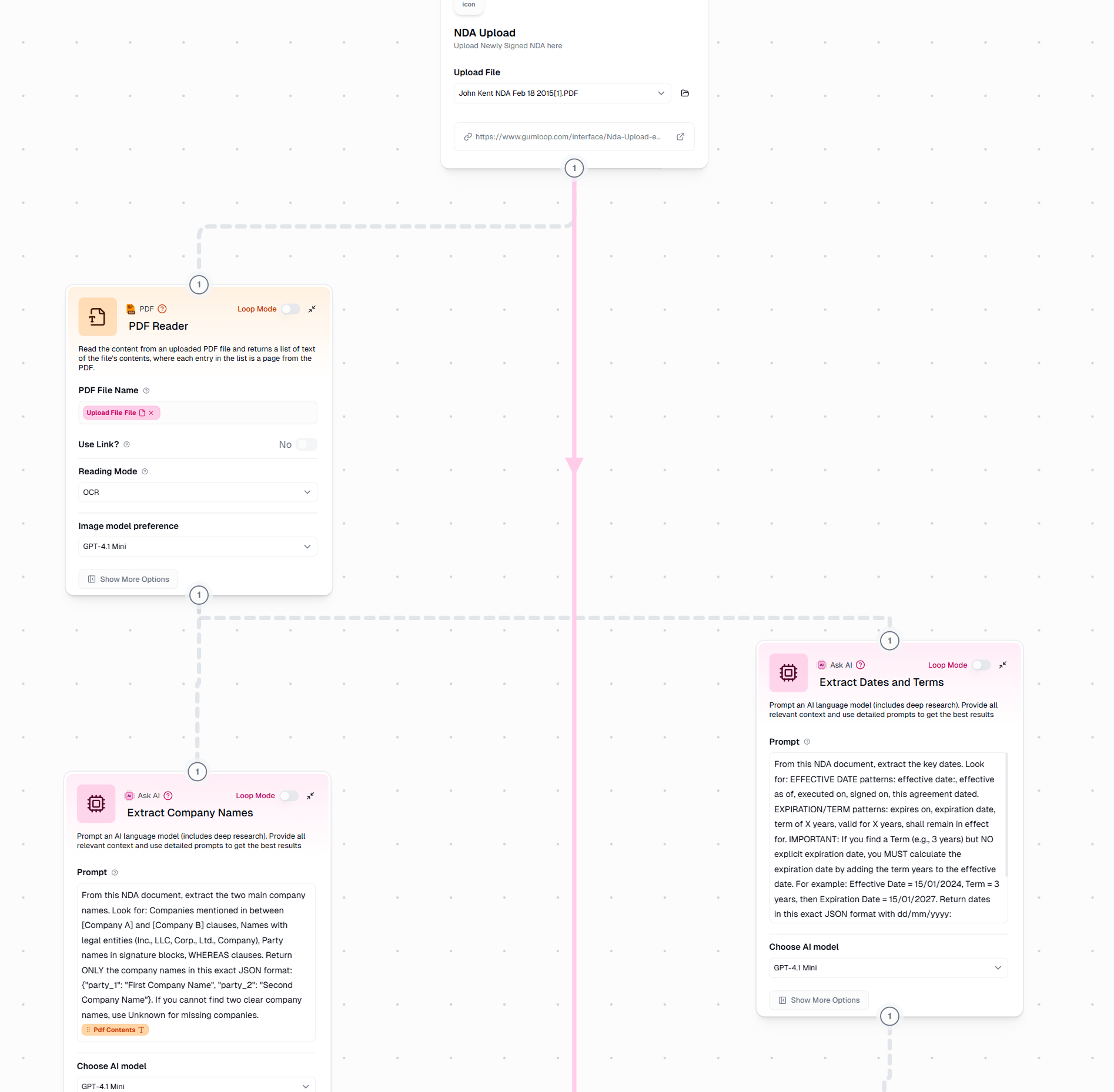 AI Automation Overview