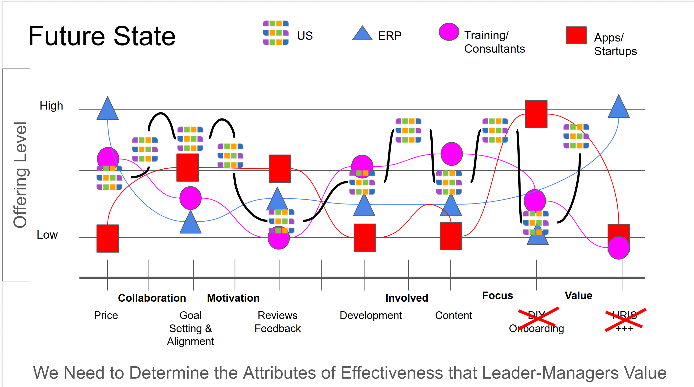 Solution Overview for Coaching Product