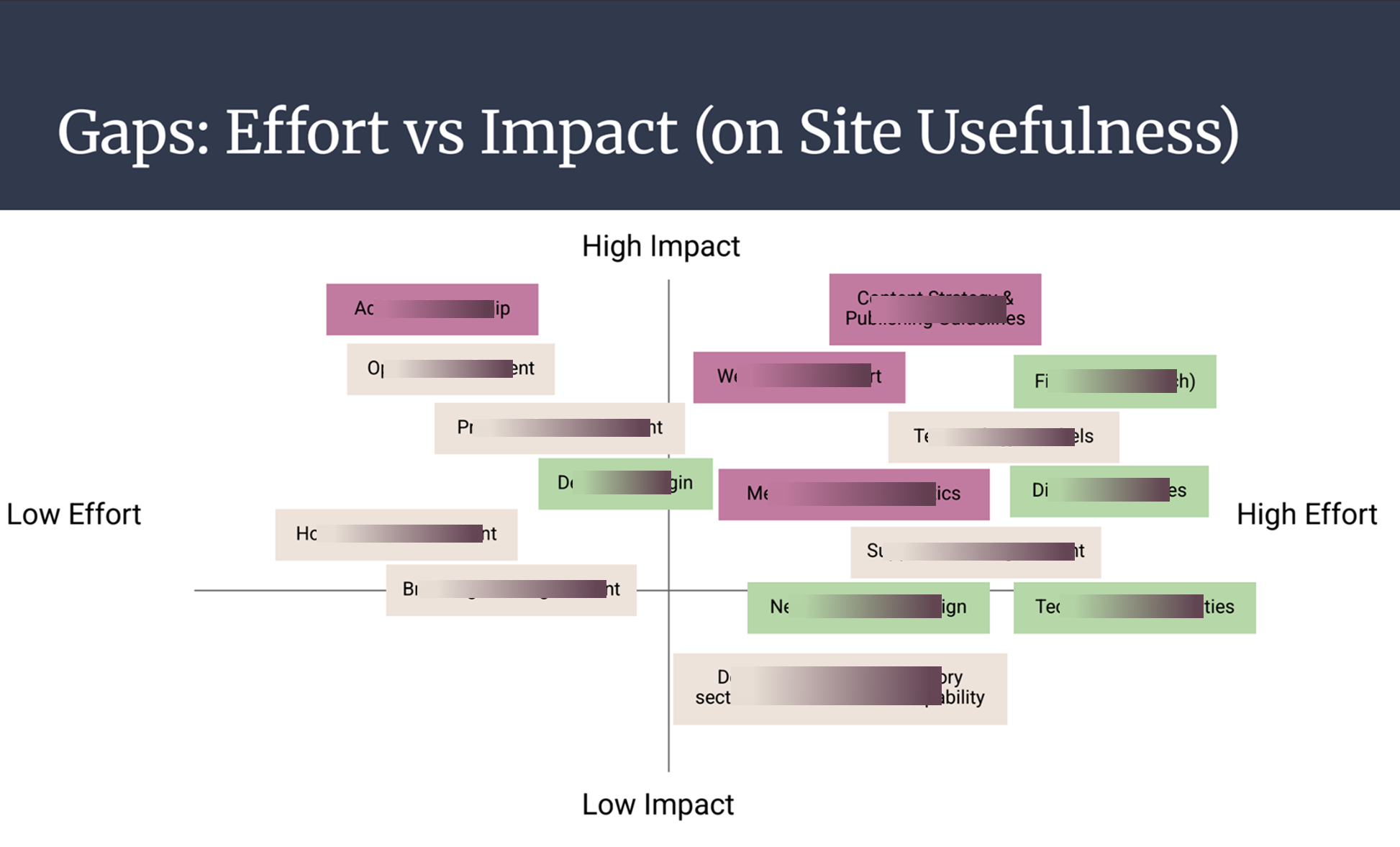 Weighing Options Based on Effort